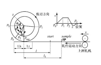 實(shí)現(xiàn)電子凸輪不再難，威科達(dá)運(yùn)動(dòng)控制器解決凸輪運(yùn)動(dòng)控制難點(diǎn)！