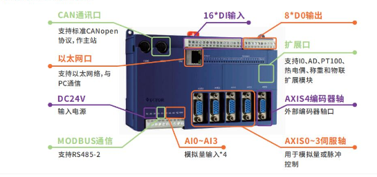 實(shí)現(xiàn)電子凸輪不再難，威科達(dá)運(yùn)動(dòng)控制器解決凸輪運(yùn)動(dòng)控制難點(diǎn)！